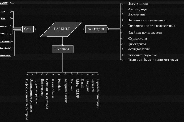 Почему не могу зайти на кракен