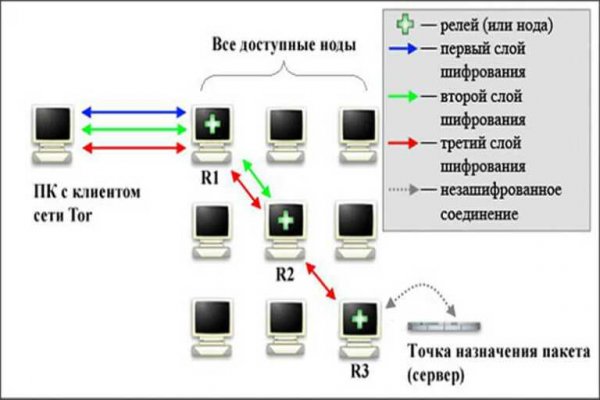 Зайти на кракен через браузер