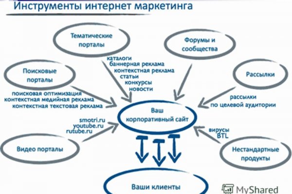Kraken рабочая ссылка 2025