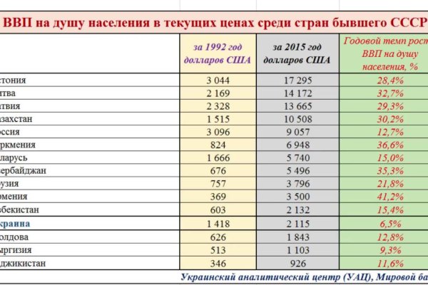 Кракен войти сегодня