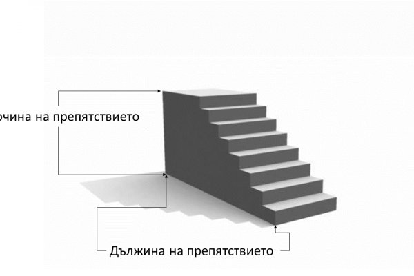 Кракен даркнет войти