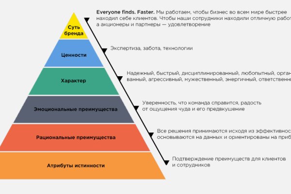 Кракен ссылка новая